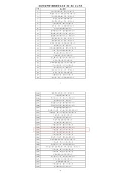 2024年度省级专精特新中小企业（第二批）公示名单
